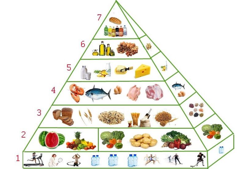 piramide nutricional para bajar de peso
